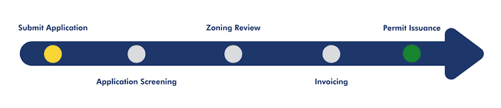 CofO Change of Ownership